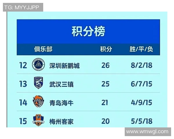 中超积分榜变动及冠军争夺态势