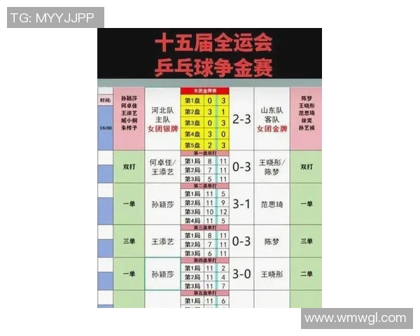 中国包揽世界乒联最新积分榜前五席位 展现强大实力