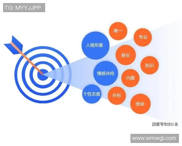 运动员打造与管理个人IP的有效路径与持续价值提升策略 运动员打造与管理个人IP的有效路径与持续价值提升策略